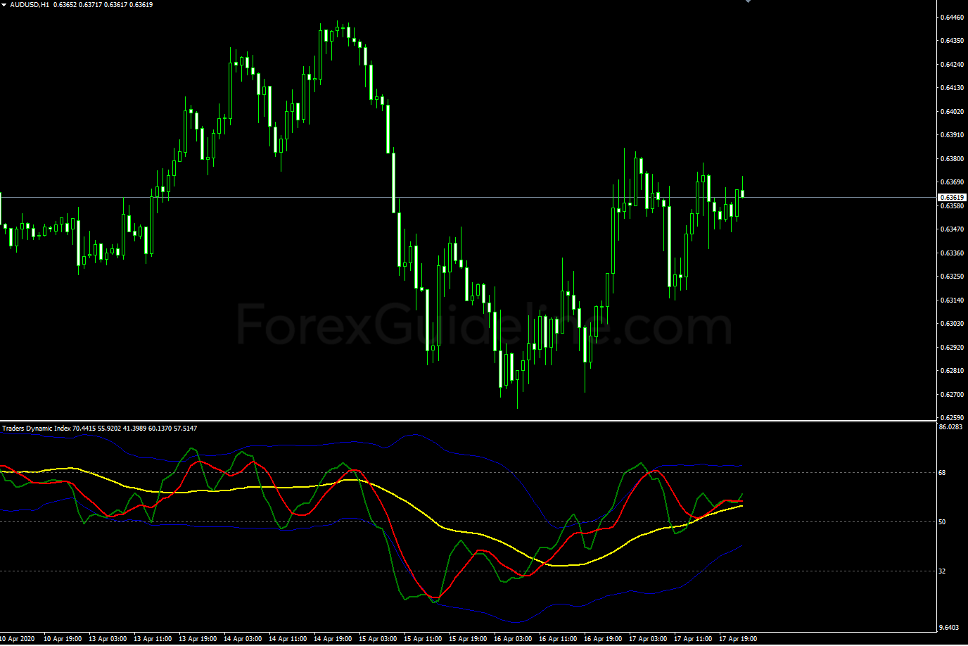 Traders Dynamic Index