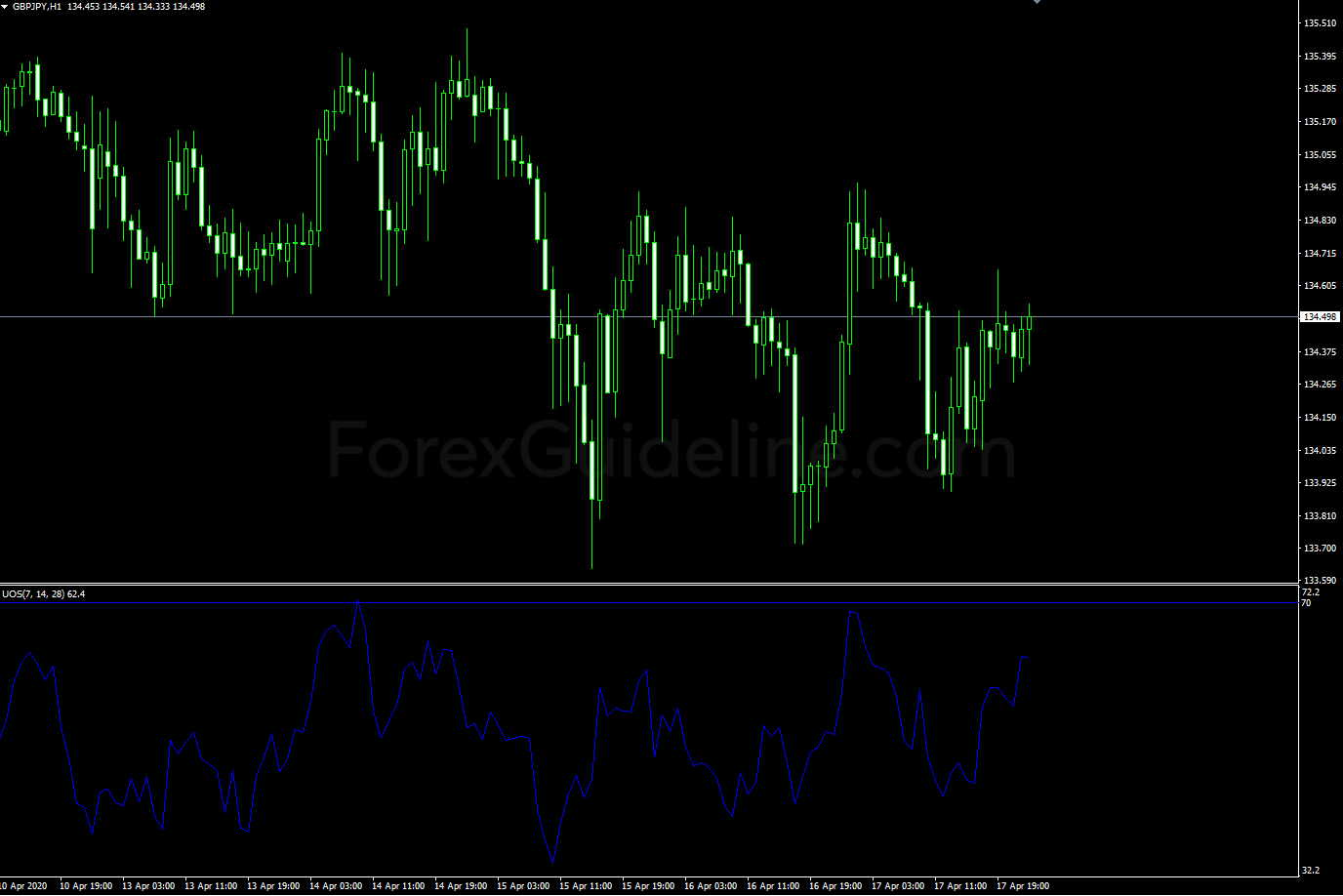 Ultimate Oscillator