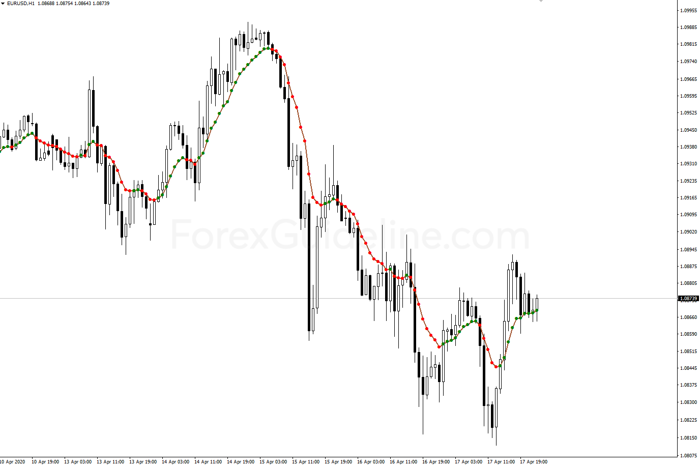 Var Moving Average