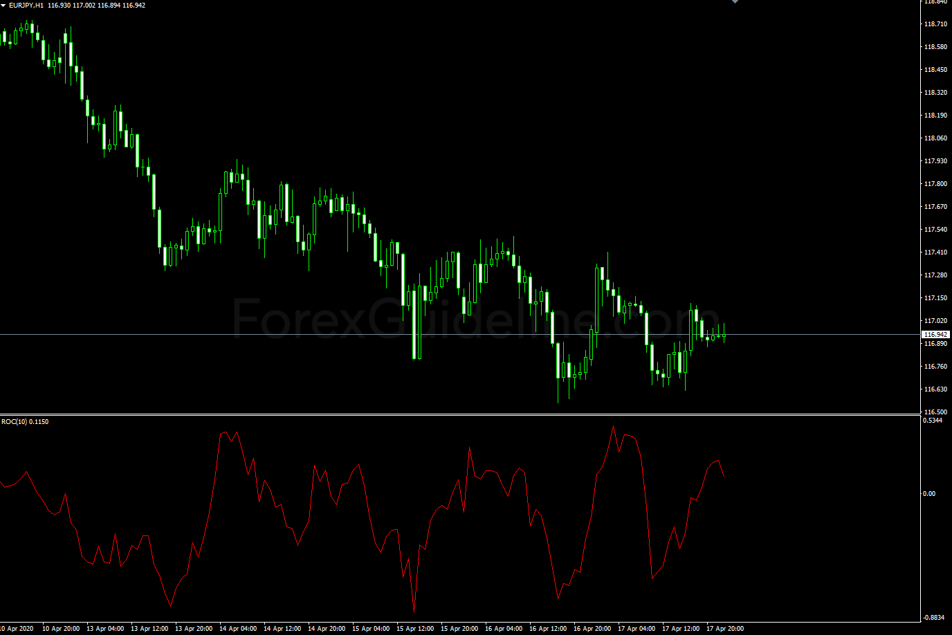 Rate of Change