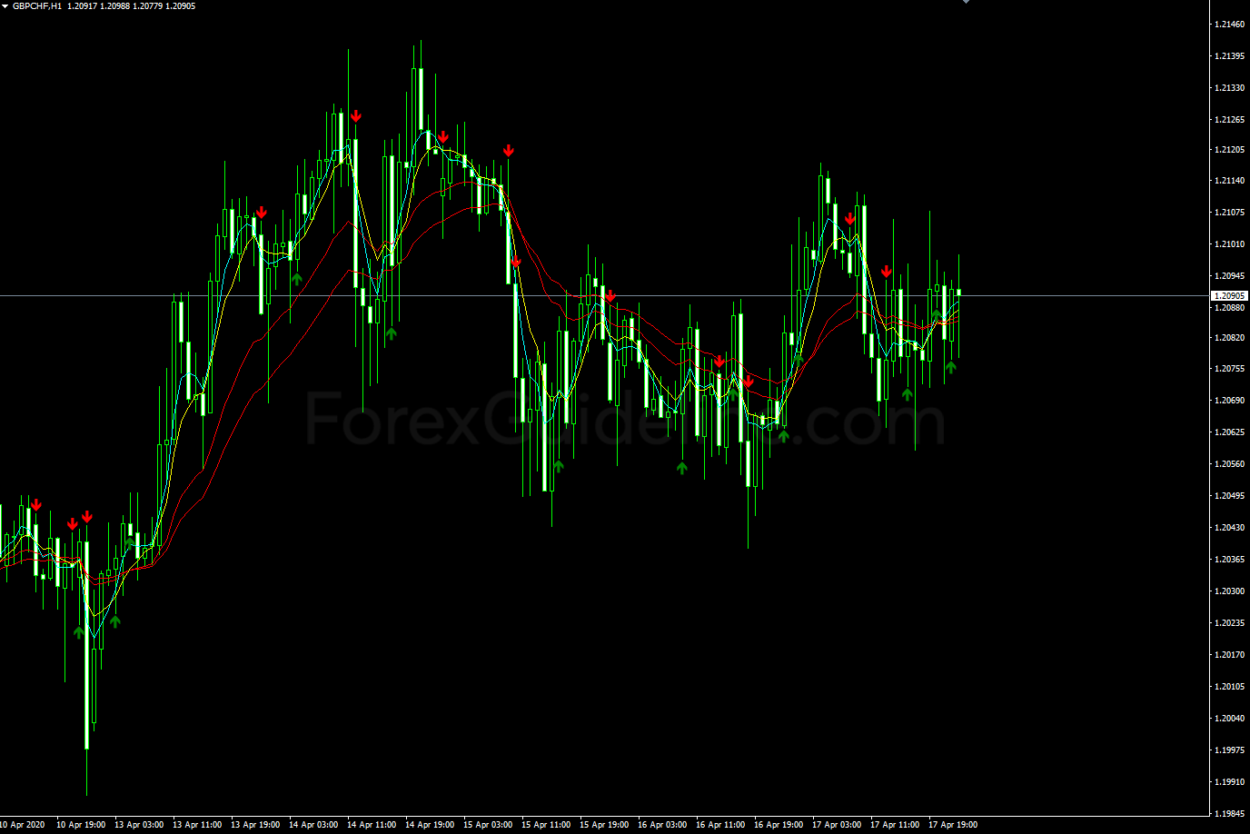 Sidus Buy/Sell