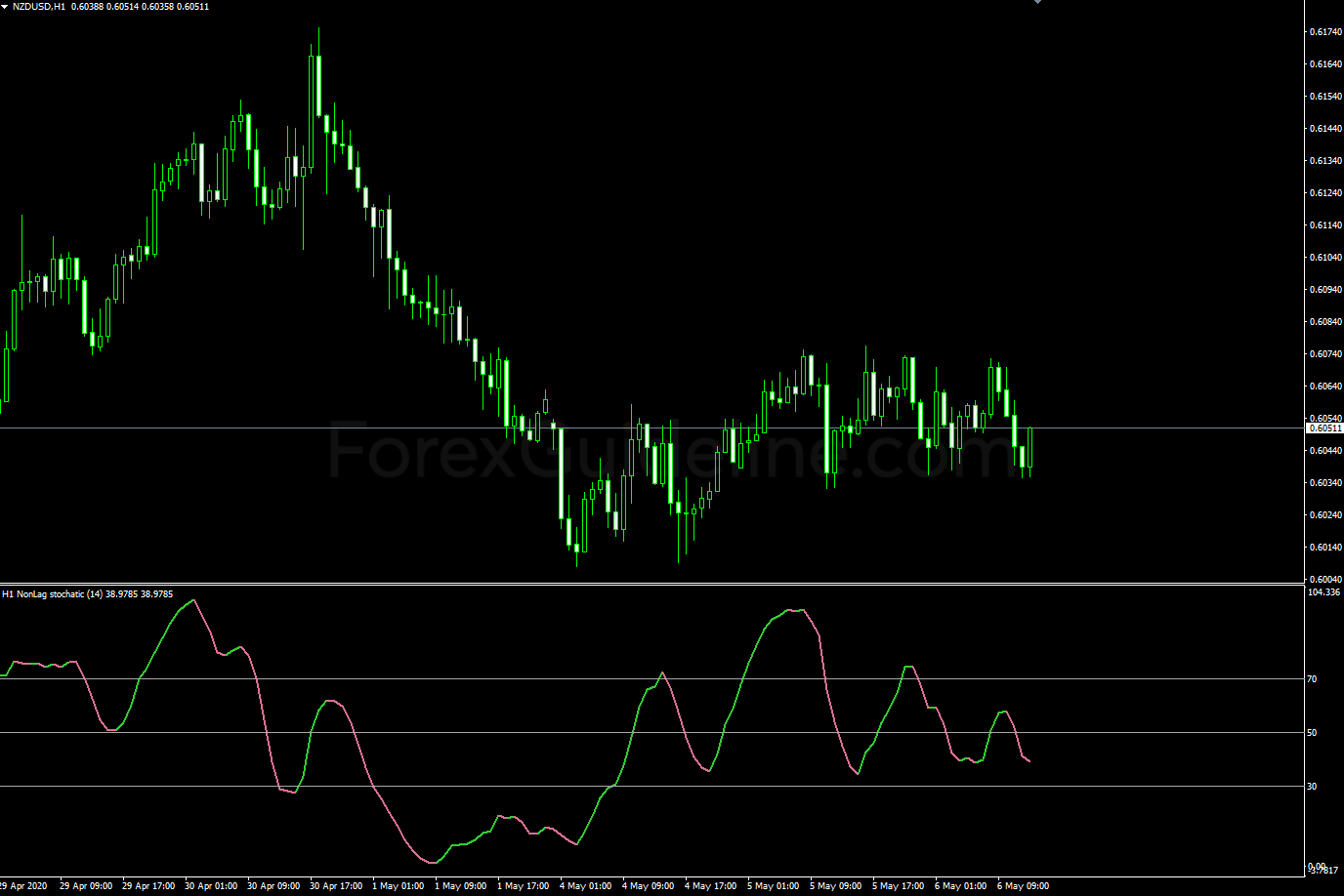 nonlag stochastic nrp