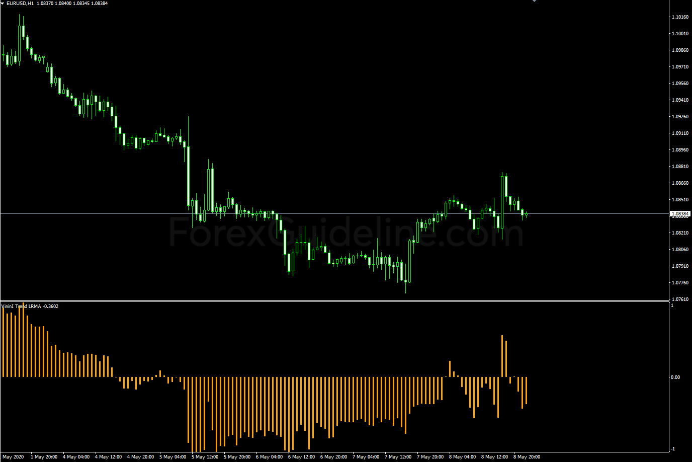 vinini trend lrma