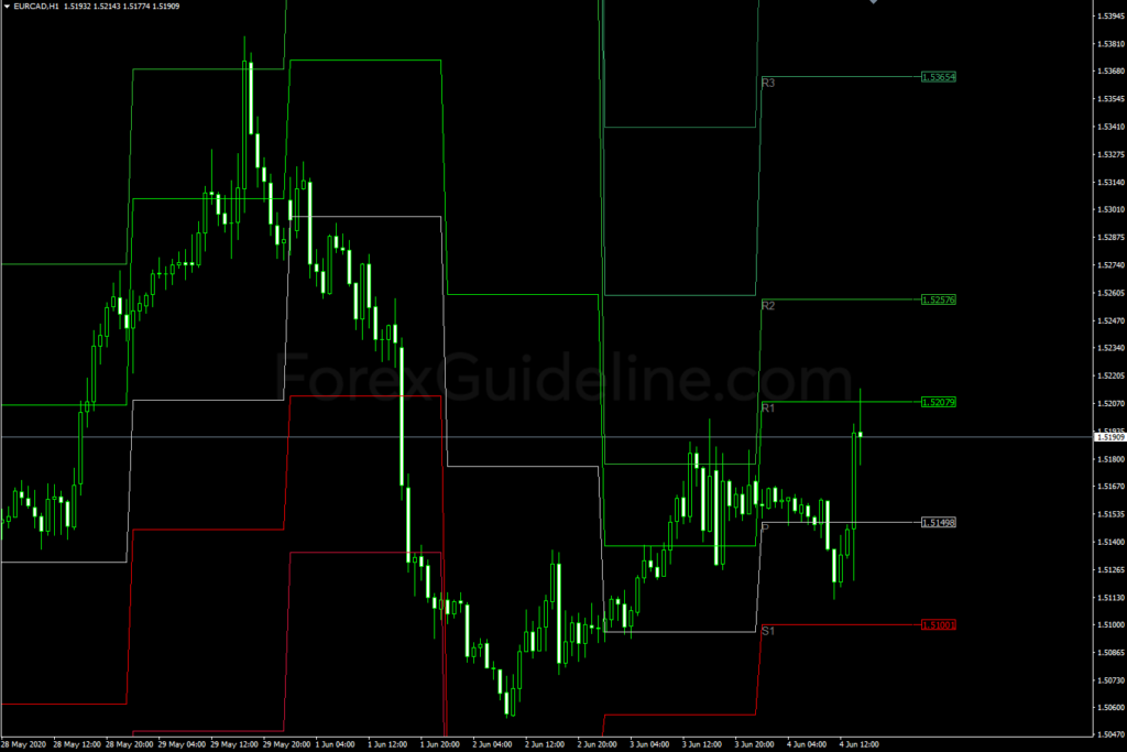 Скрытые точки обзора pivot points ассасин крид 3