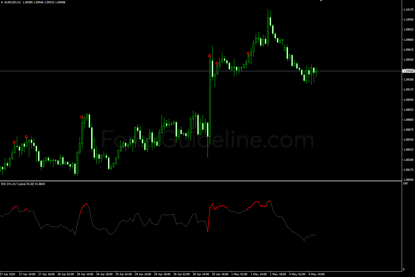 color rsi