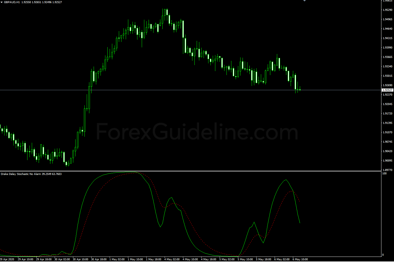 drake delay stochastic no alarm