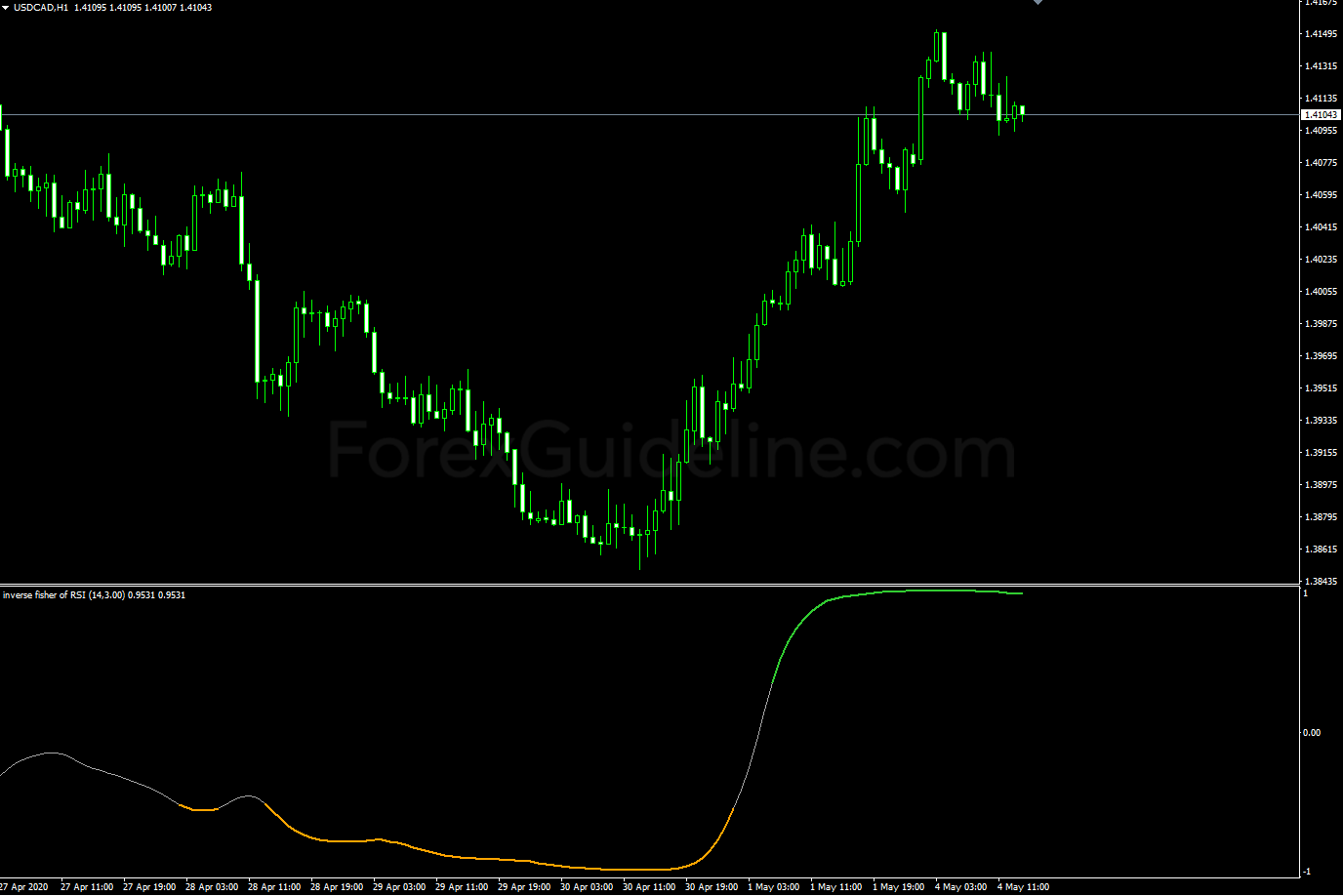 ift of oma rsi