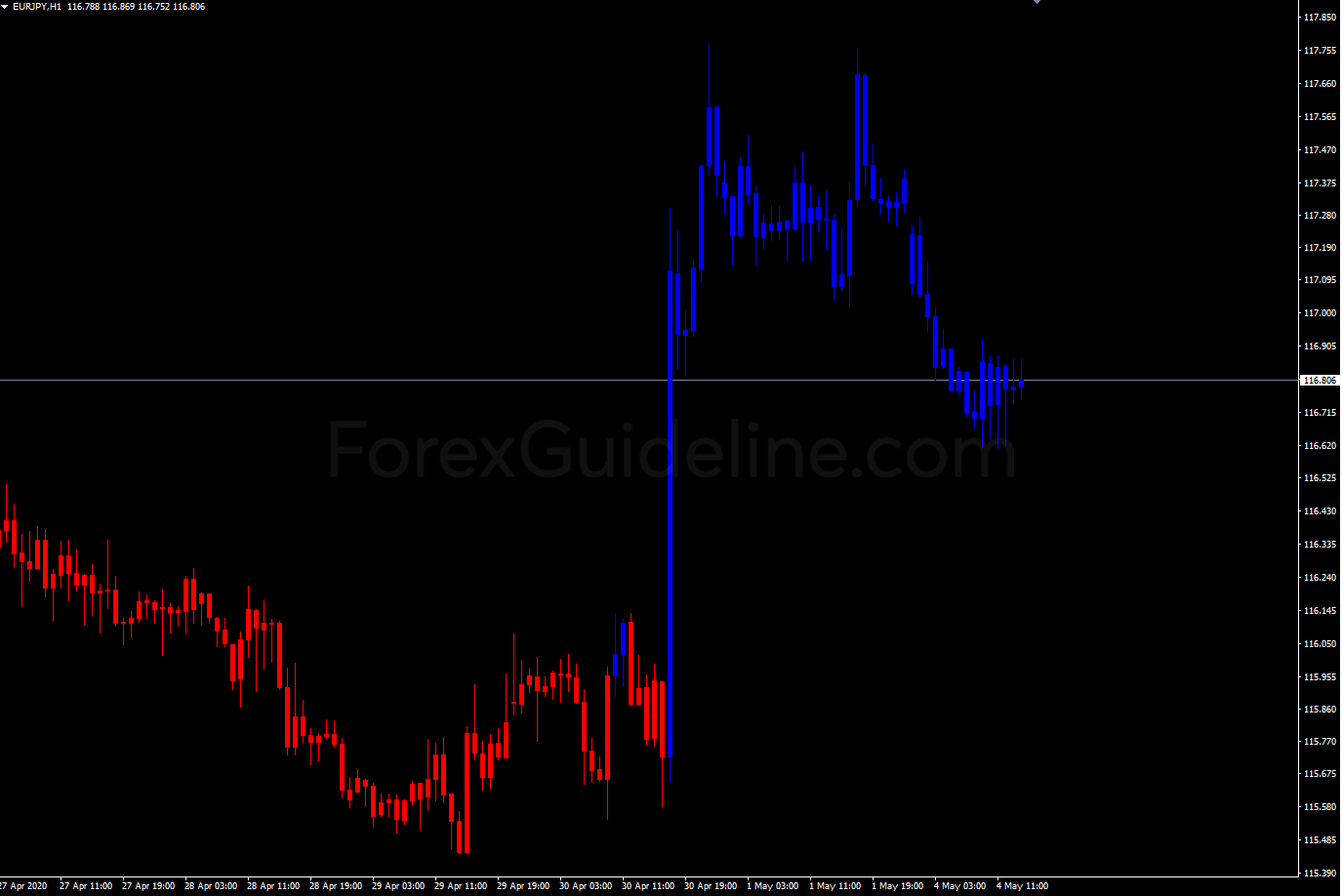 rsi chart bars