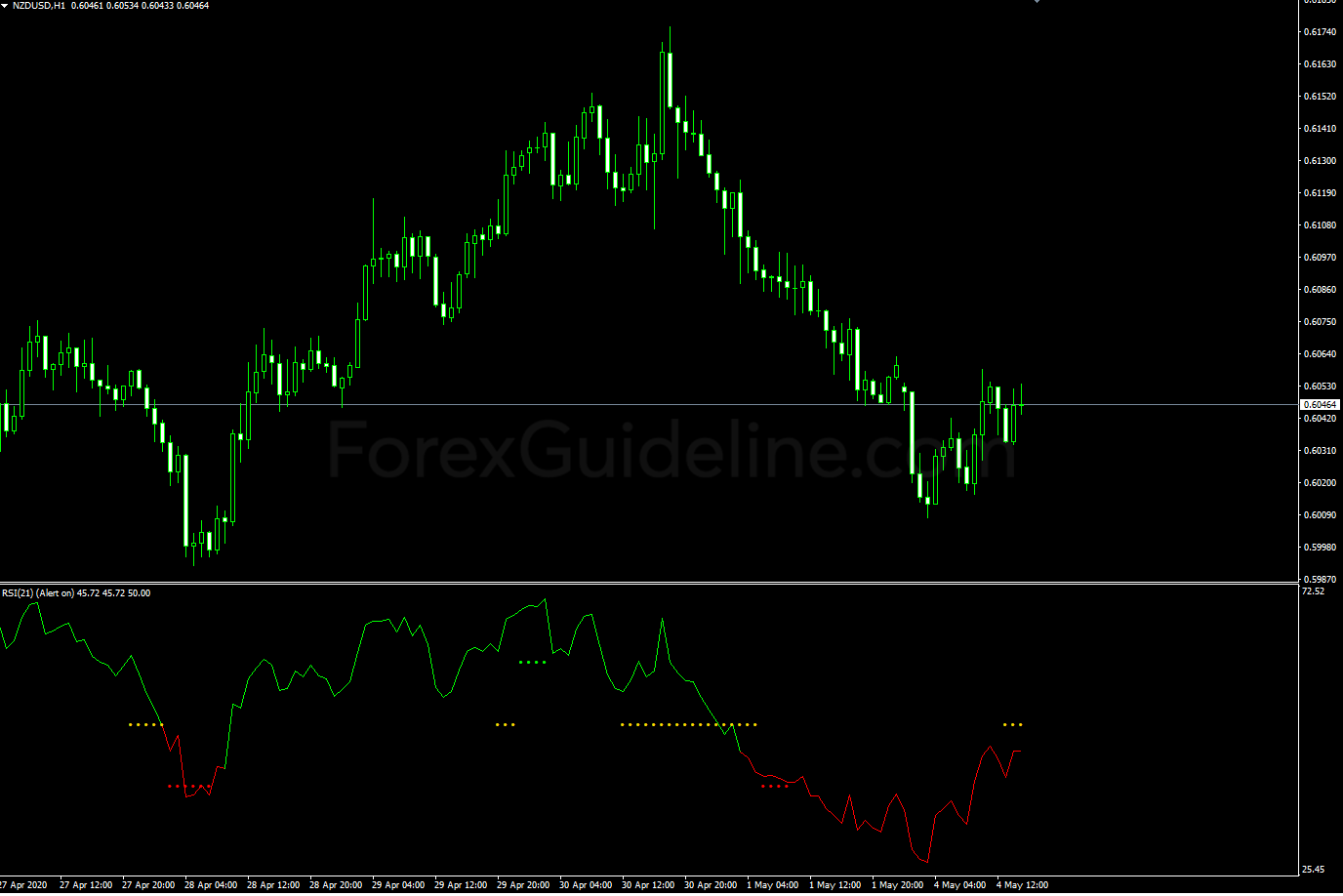 rsi tc new