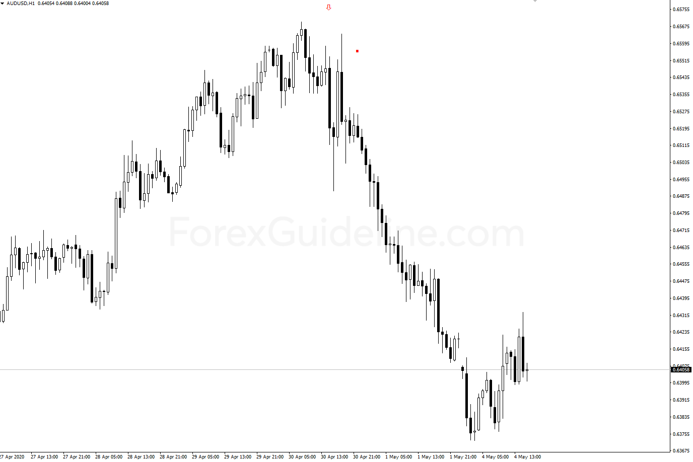 sidus ema rsi filter