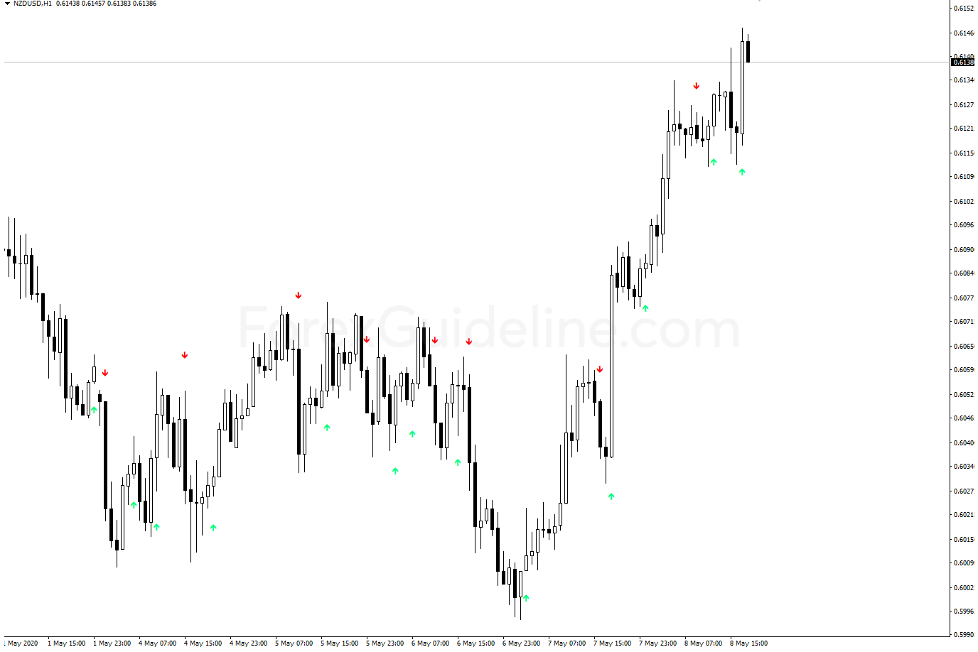 ema crossover signal