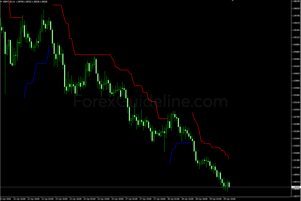 atr-trailing-stop-indicator-complete-guide-forexbee