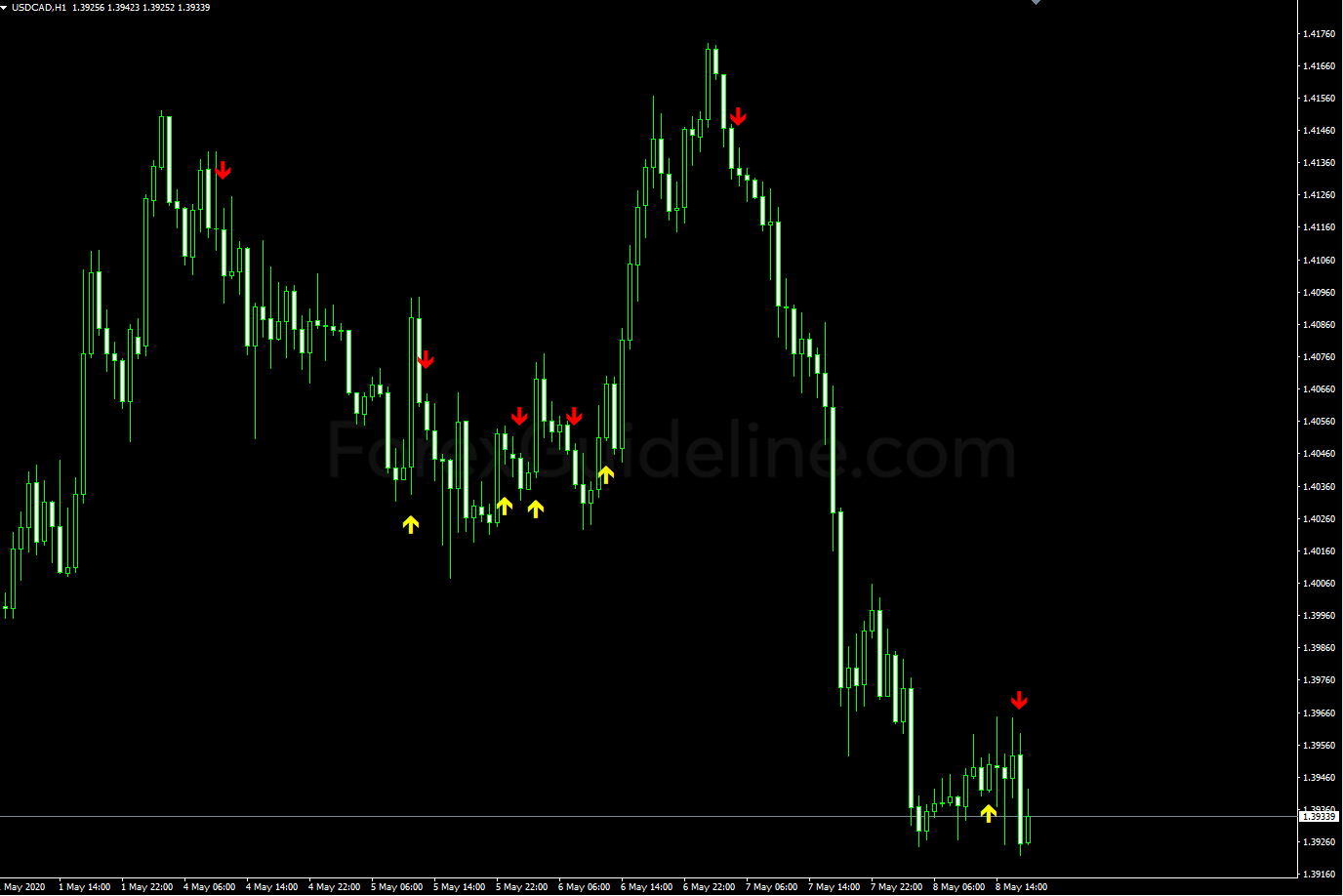 ema crossover signal alert