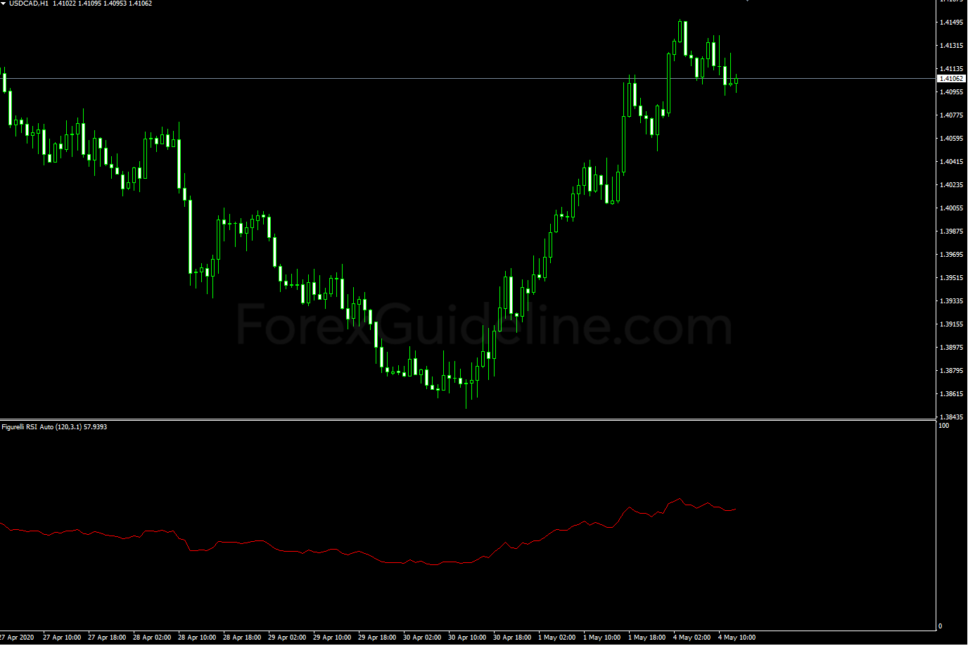 figurelli rsi auto