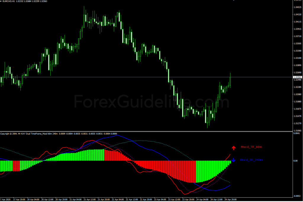 binary strategy kay