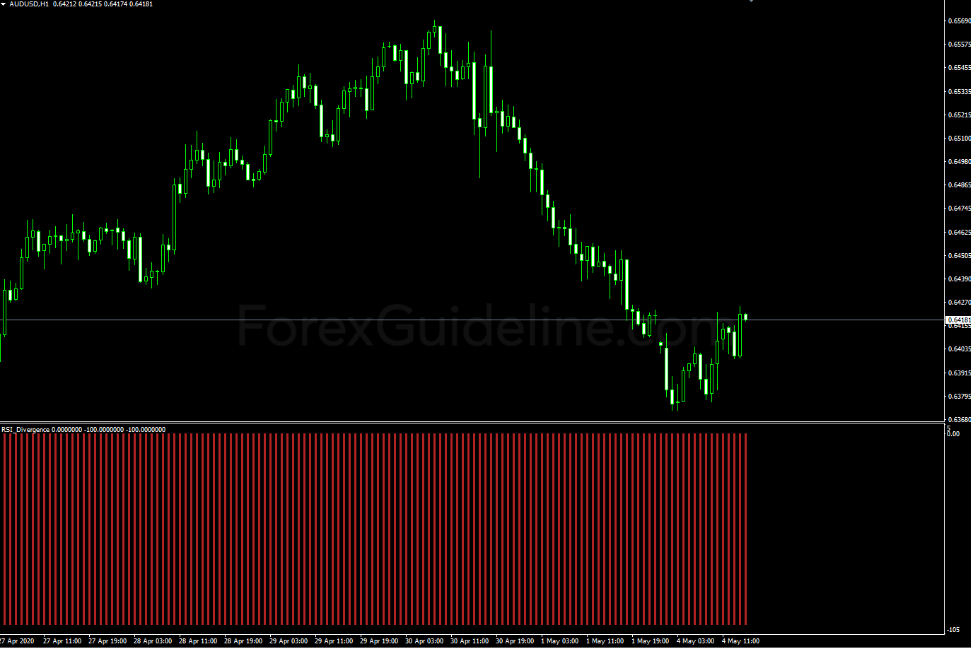 rsi div