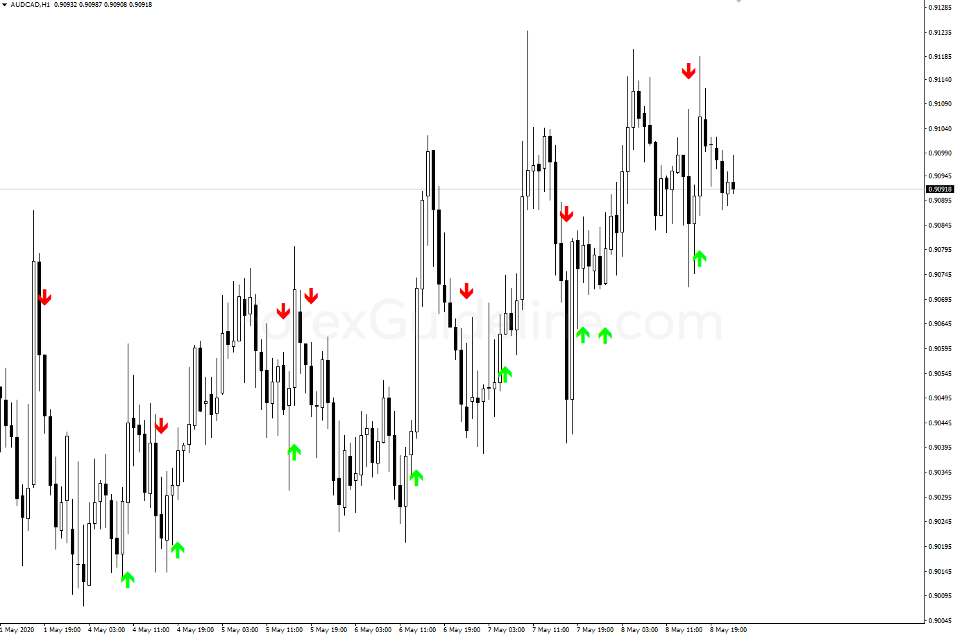 smma crossover signal