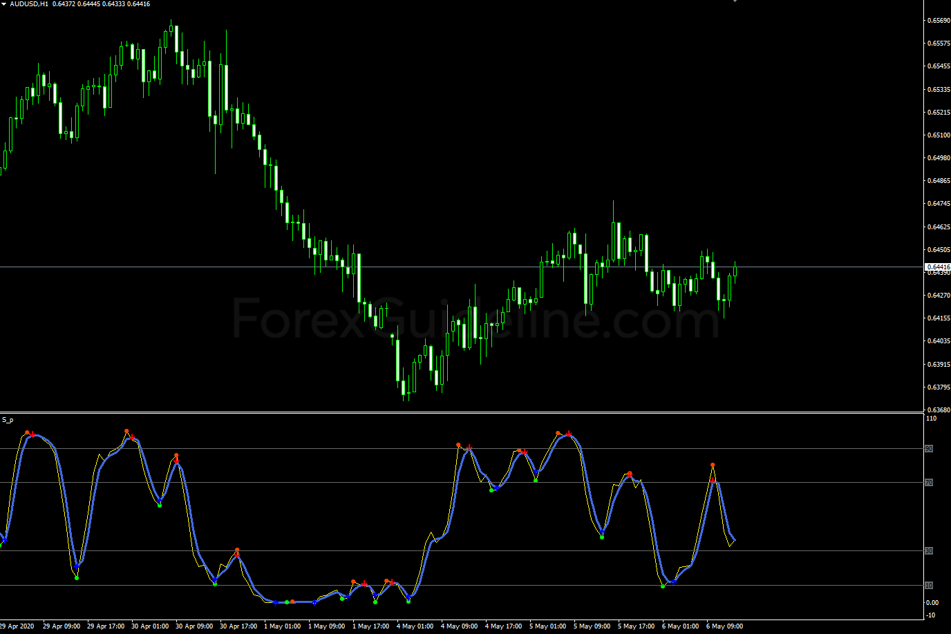 stochastic signals