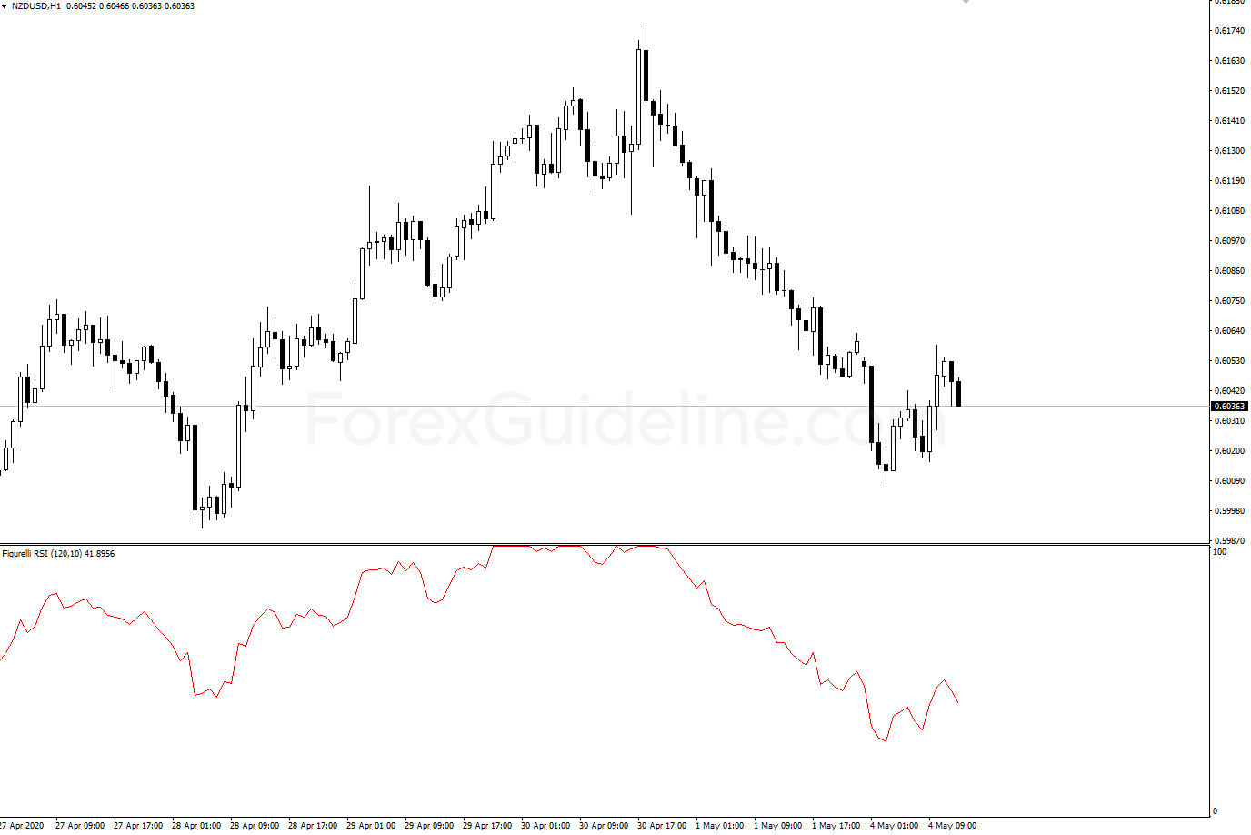 figurelli rsi