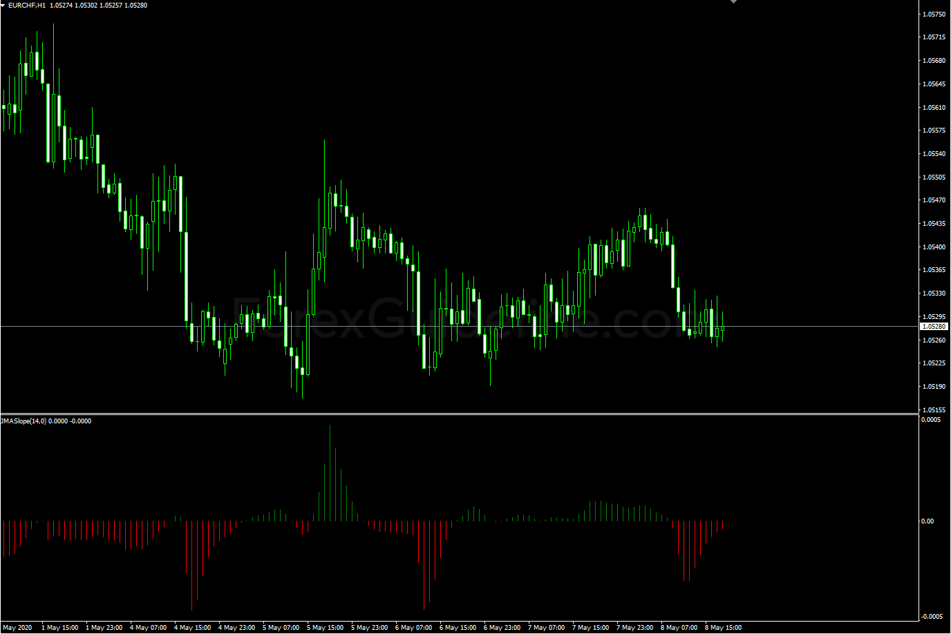 jma slope