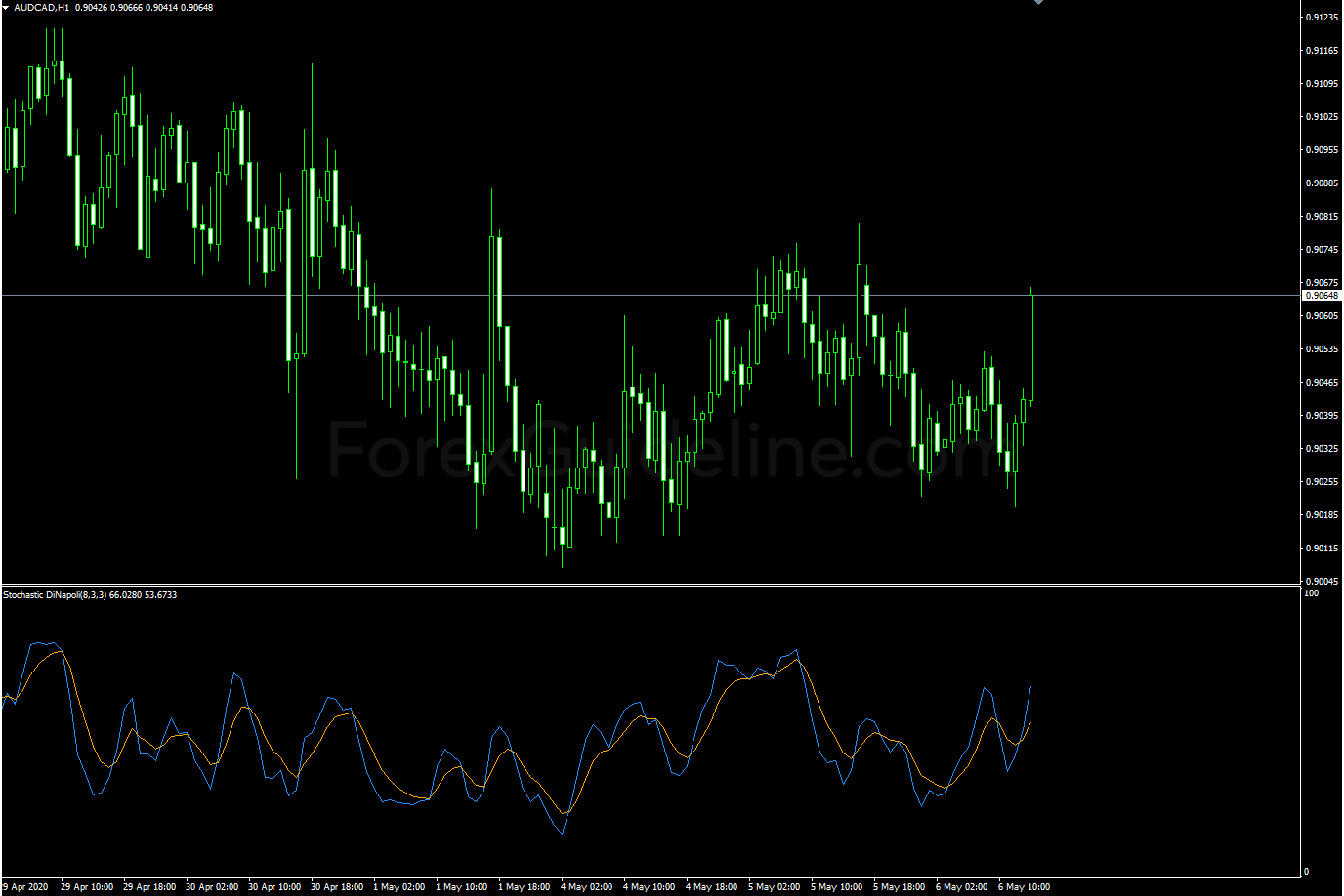 stochastic dinapoli