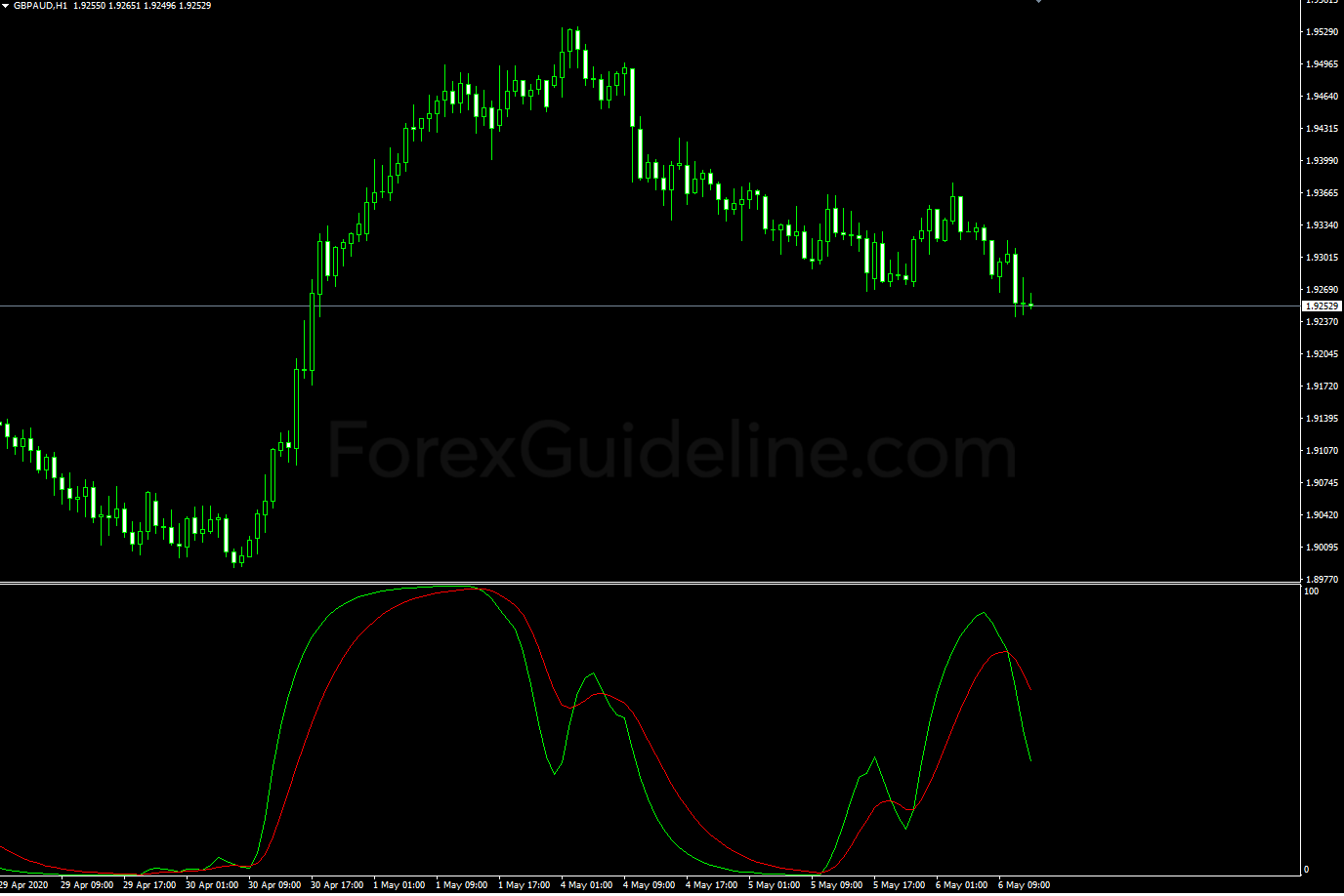 drake delay stochastic