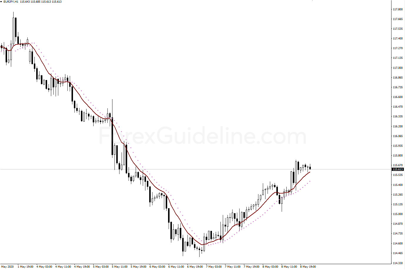 ma parabolic