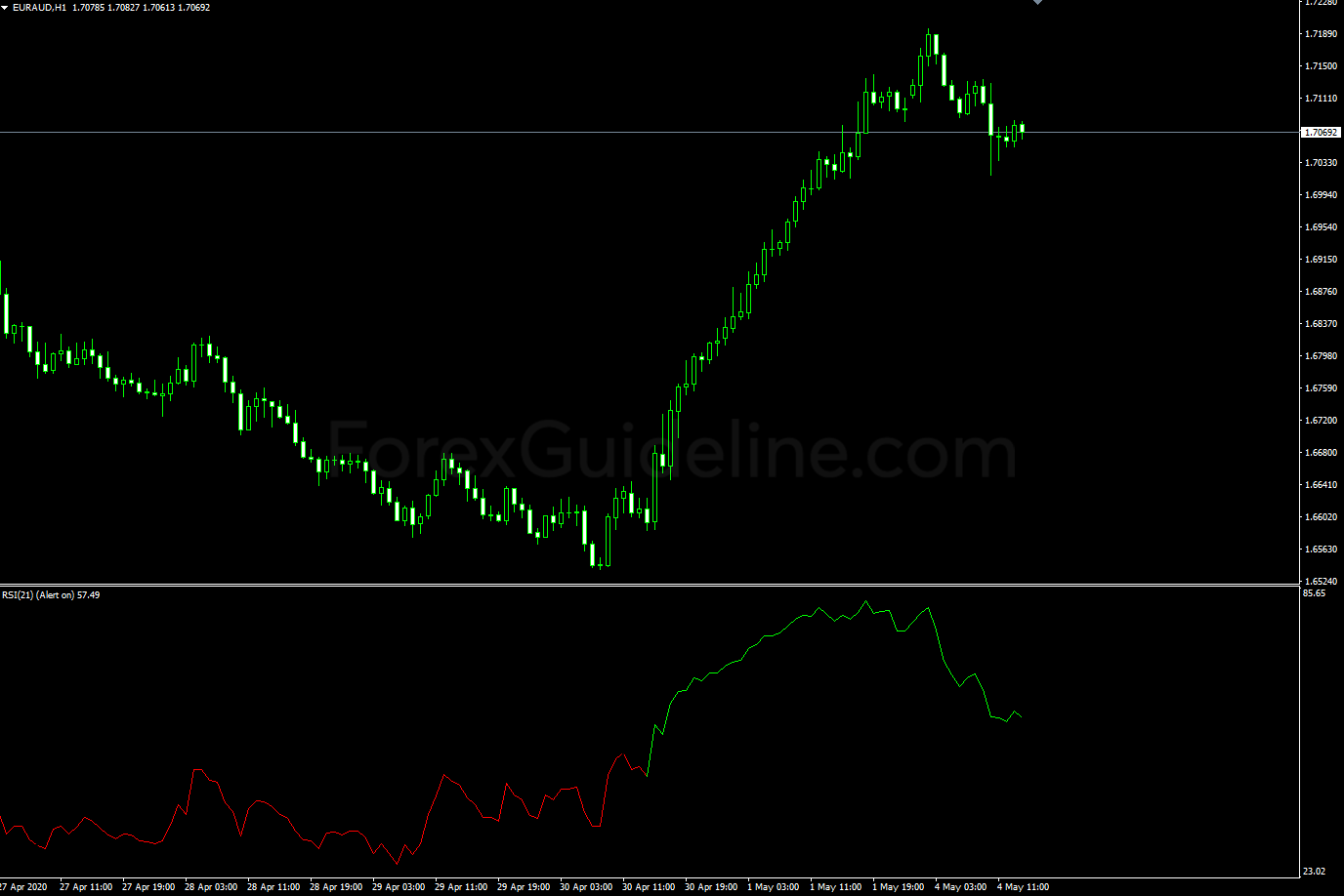 q rsi tc