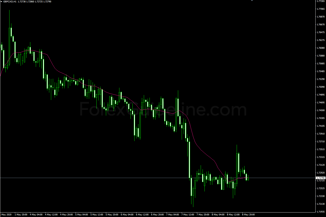 volume weighted ma