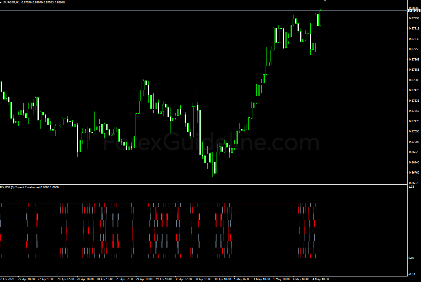 bs rsi