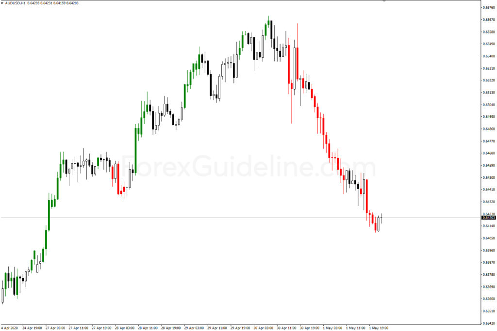 custom candle indicator mt4