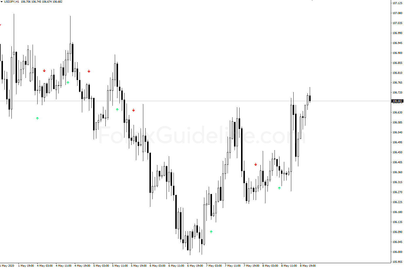 sma crossover signal