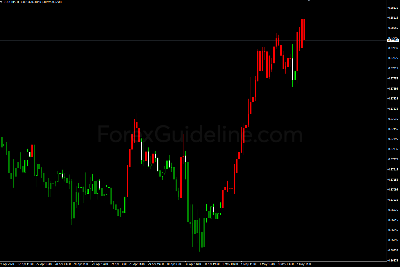 rsi candle over bought sold