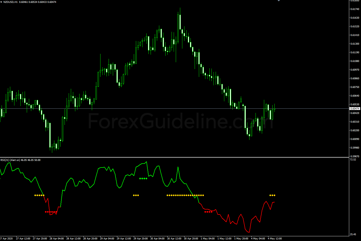 rsi trend catcher