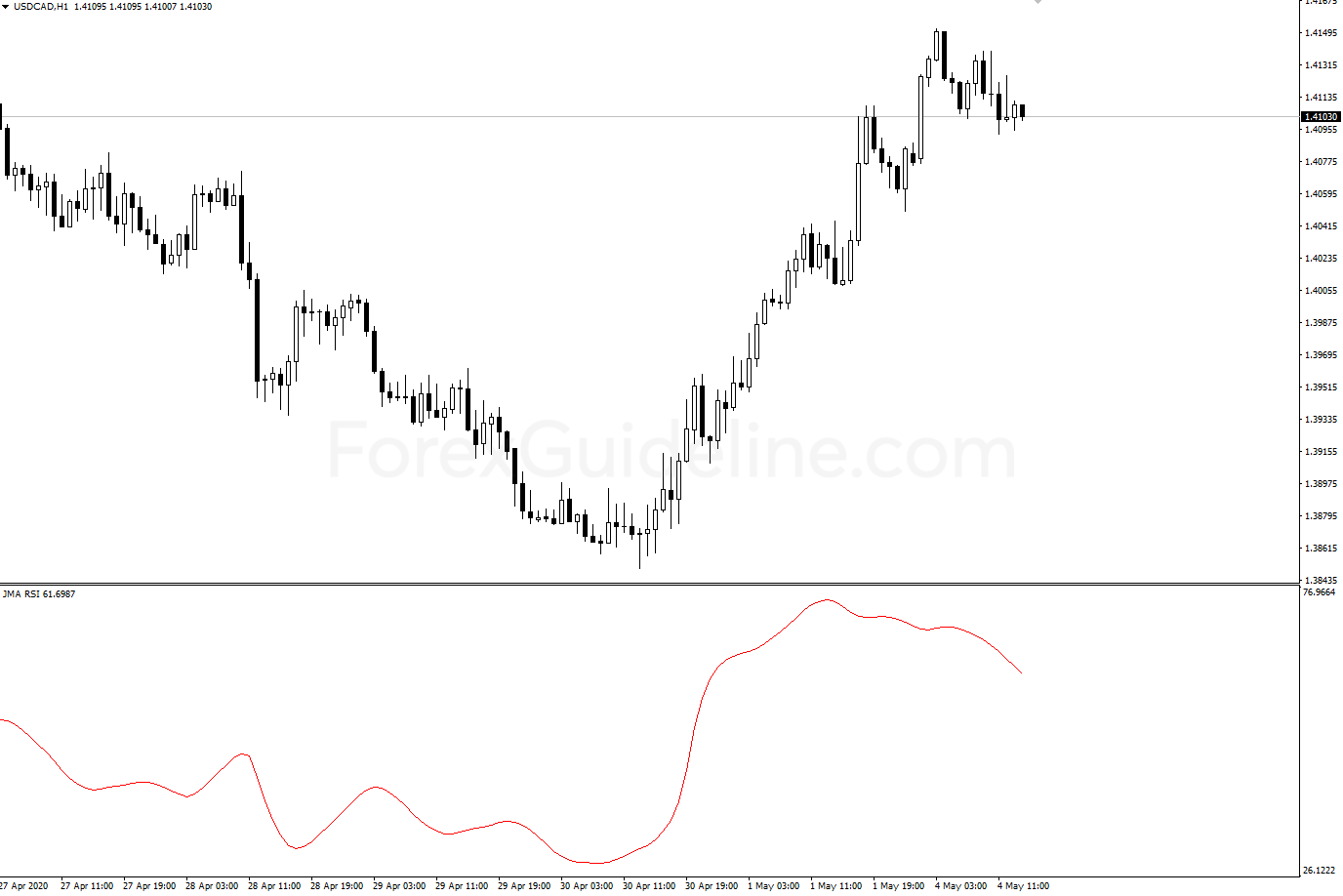 jma rsi