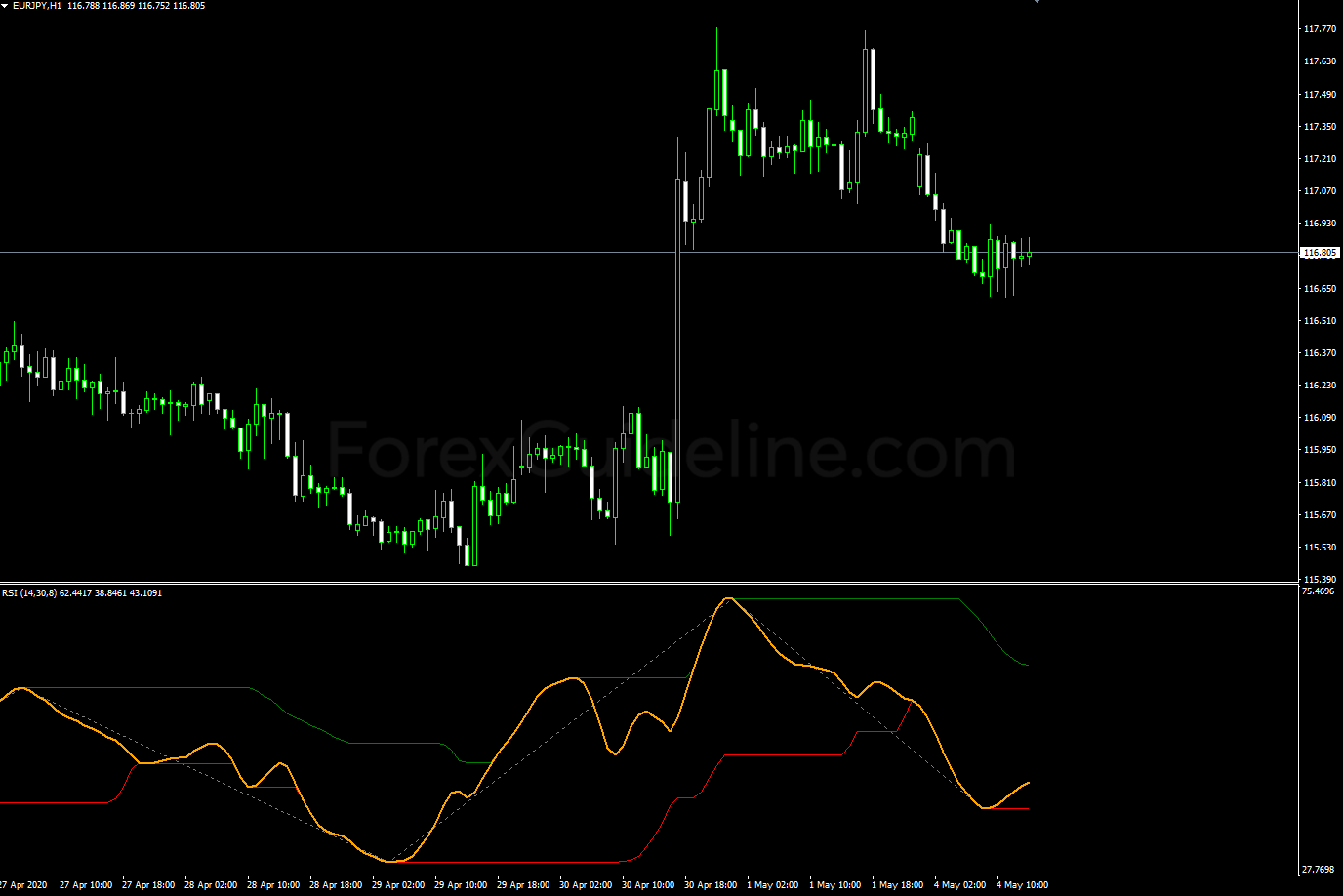 rsi channel