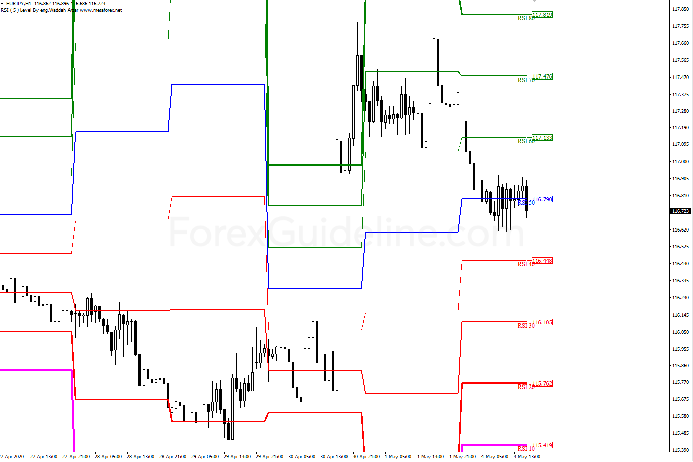 waddah attar rsi level