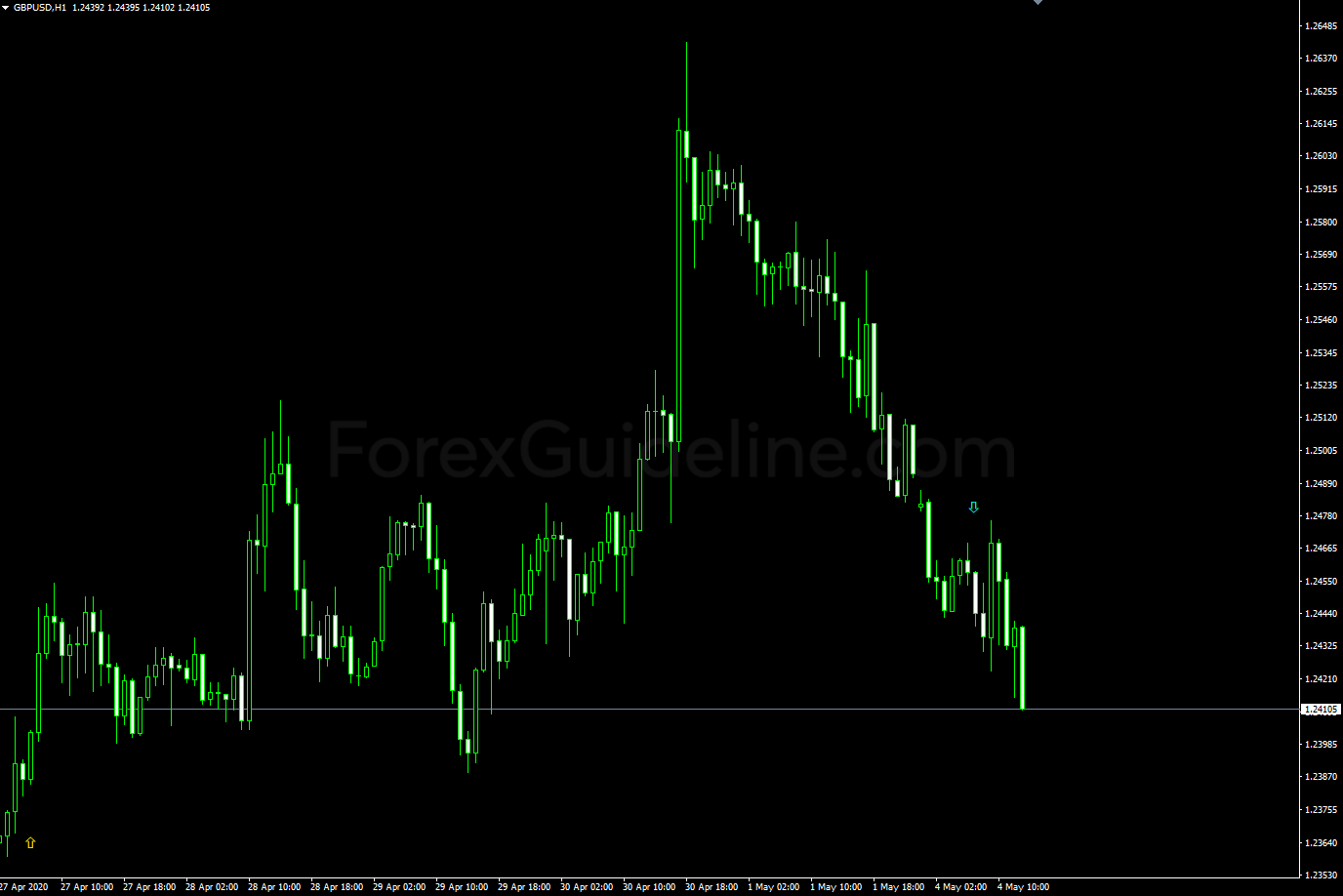 ema cross rsi trend spotter