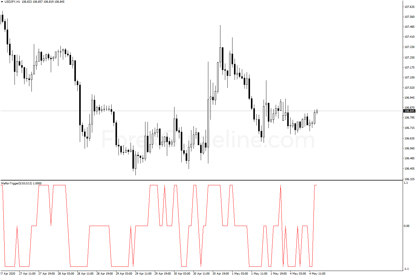 ma rsi trigger