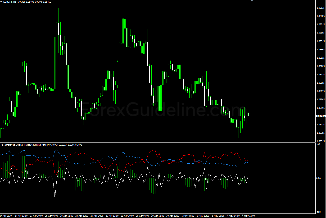 rsi improved