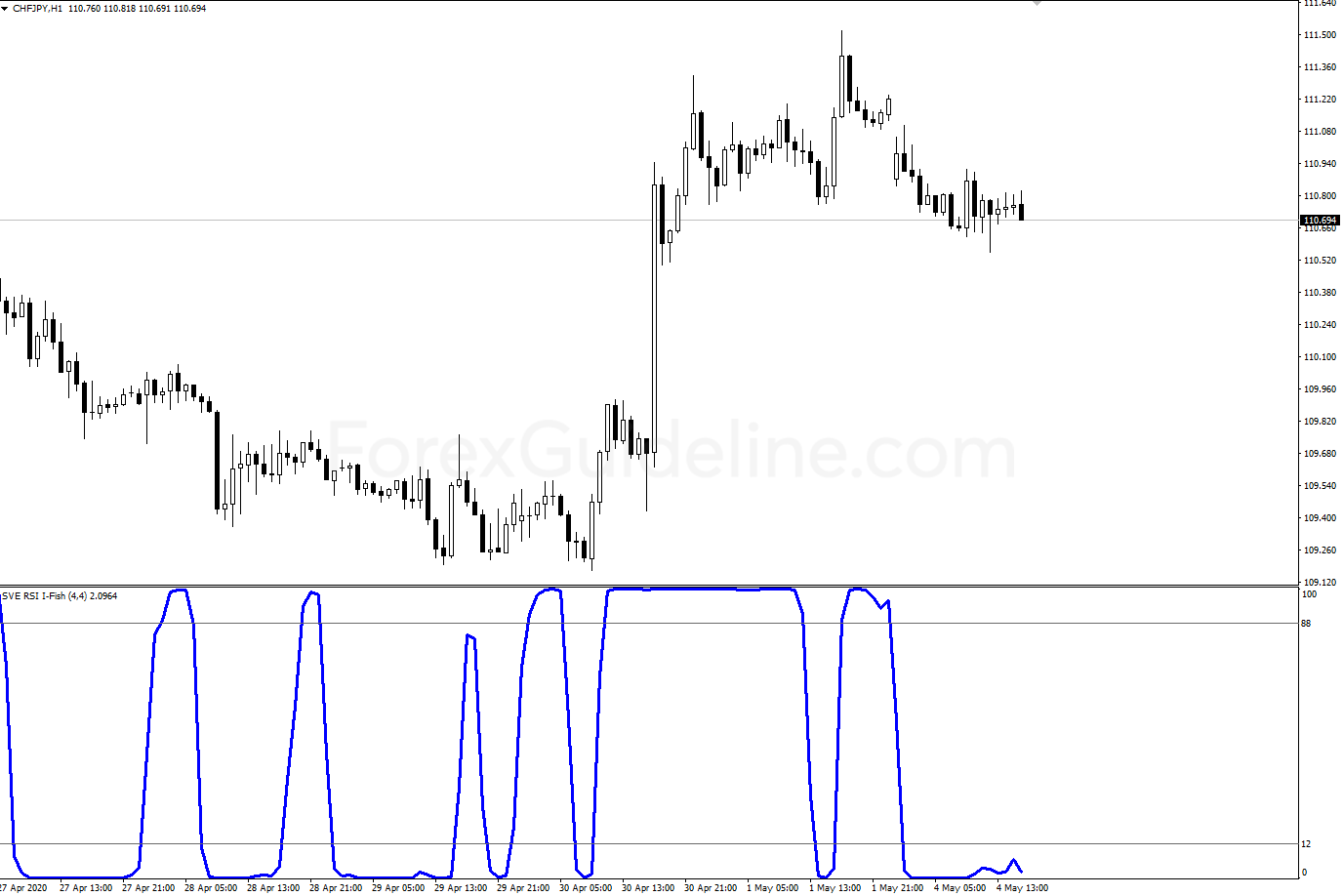 smoothed rsi inverse fisher transform