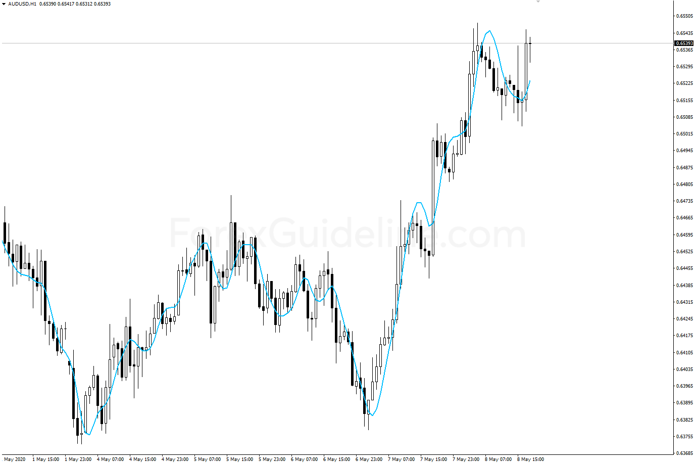 hma hull moving average