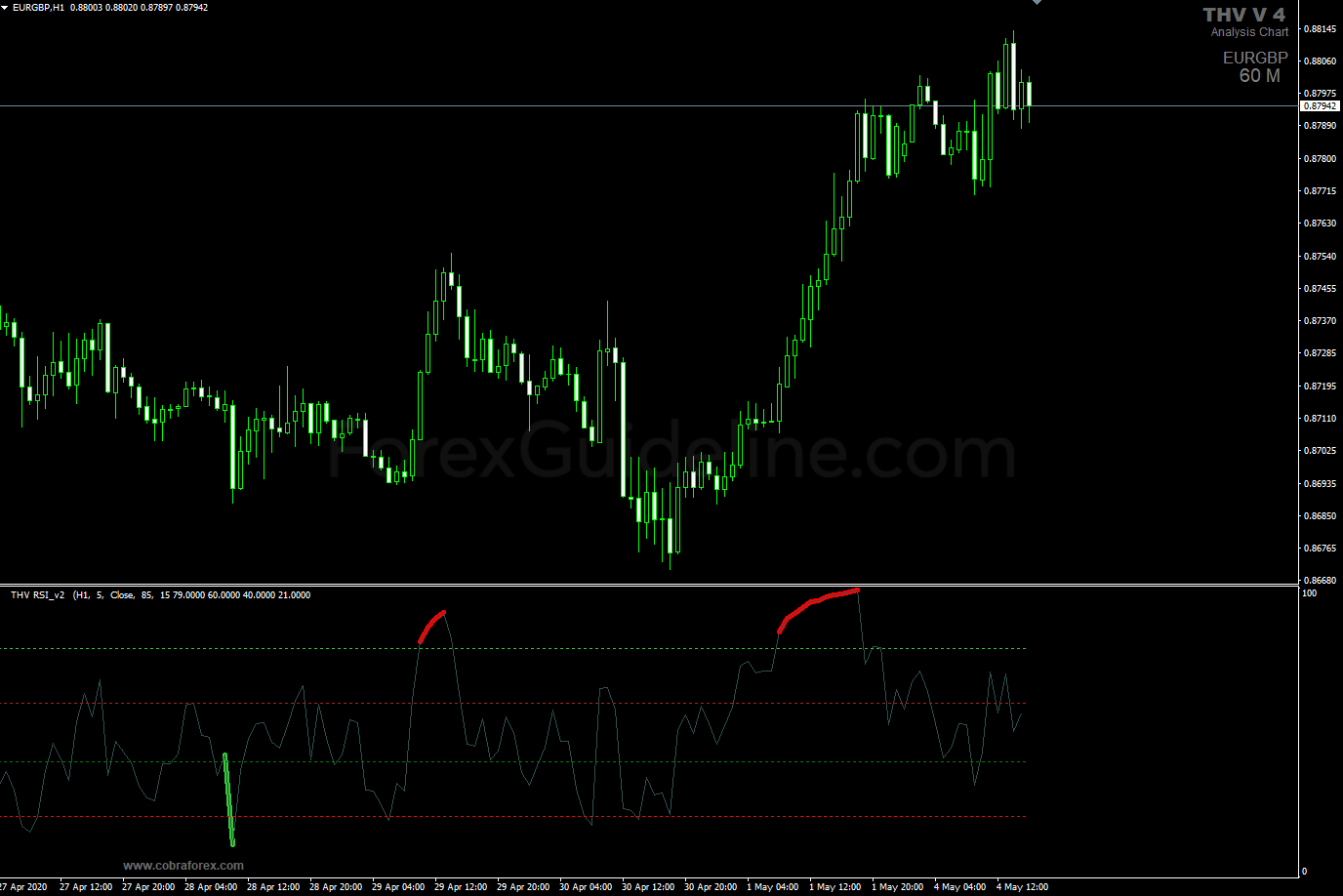 THV RSI Oscillator Indicator