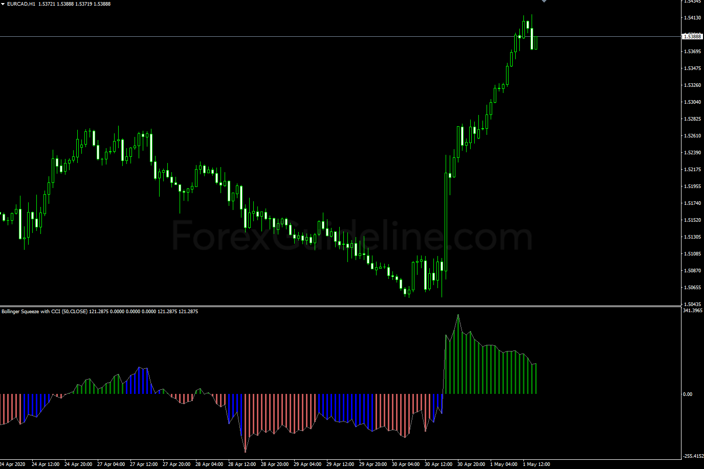 bollinger squeeze with cci