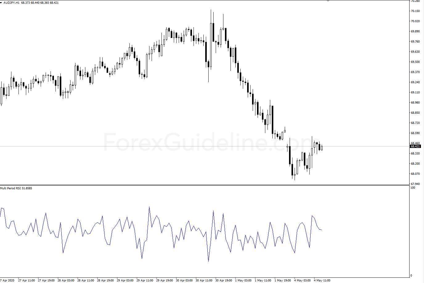 multi period rsi