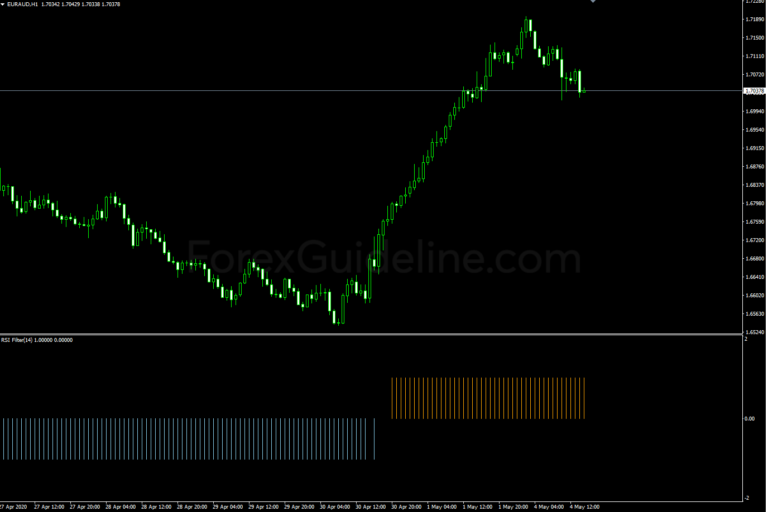 RSI Filter v1 Indicator